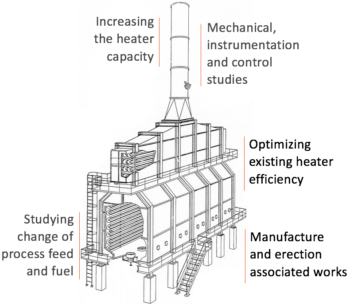 Heurtey Petrochem Solutions - Heater Revamps